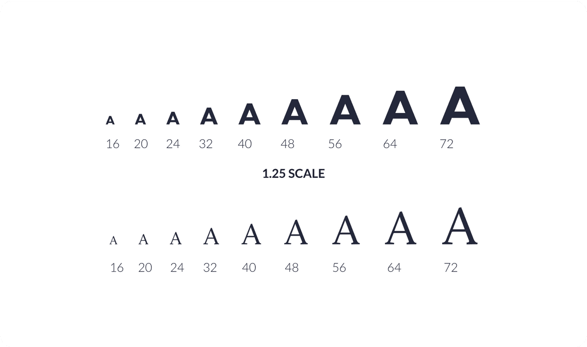 Design system text type
scale Design system text type
scale