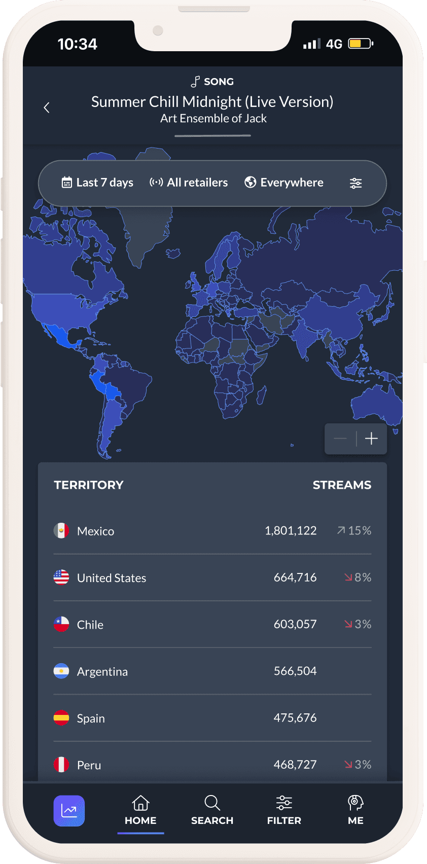 Territories mobile view Territories mobile view