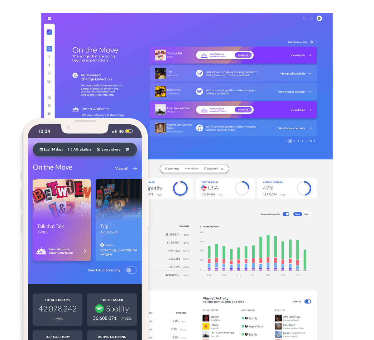 Ingrooves Trends Now | Streaming Music Analytics App | UI Design and Frontend Development