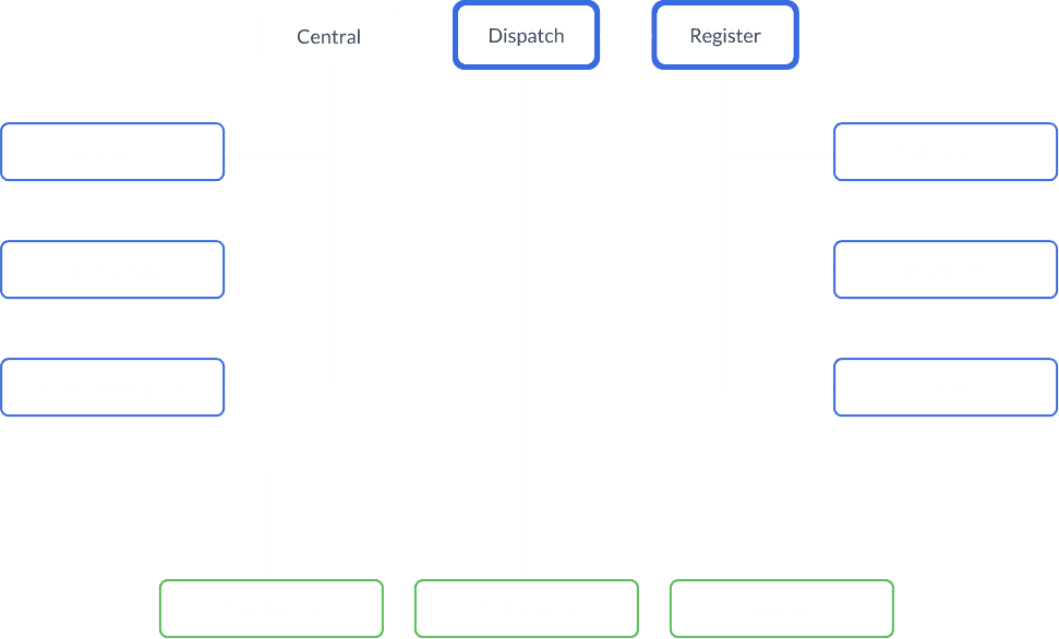 New universal navigation
model